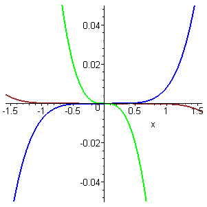 [Maple Plot]